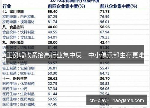 工资帽收紧抬高行业集中度，中小俱乐部生存更难